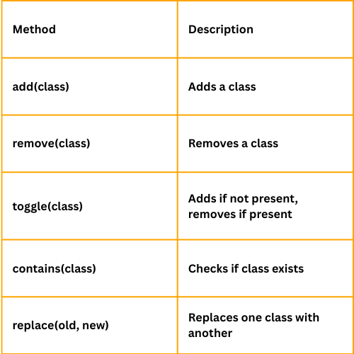 classLists methods in JS