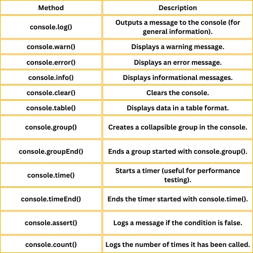 Table of Console Objects in JS