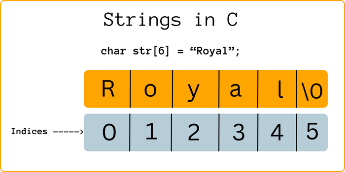 String in C